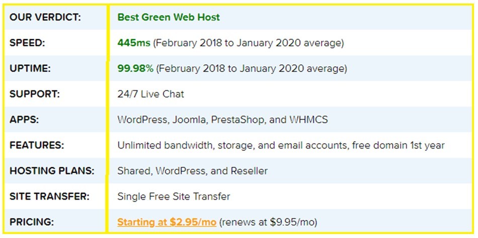 secure website hosting