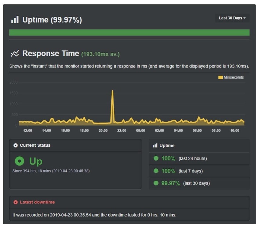 greengeeks uptime